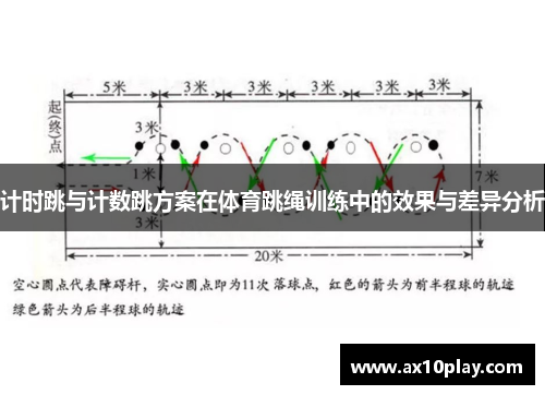 计时跳与计数跳方案在体育跳绳训练中的效果与差异分析
