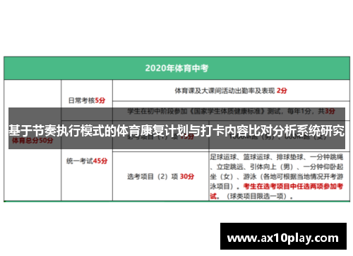 基于节奏执行模式的体育康复计划与打卡内容比对分析系统研究