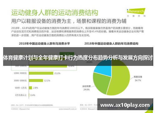体育健康计划与全年健康打卡行为热度分布趋势分析与发展方向探讨