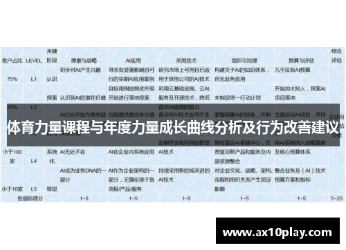 体育力量课程与年度力量成长曲线分析及行为改善建议