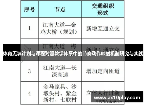 体育无氧计划与课程对照教学体系中的节奏动作映射机制研究与实践
